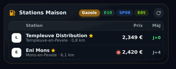 Carte compacte avec favorites