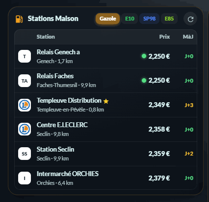 Carburant HOLM : le plein au meilleur prix, près de chez vous