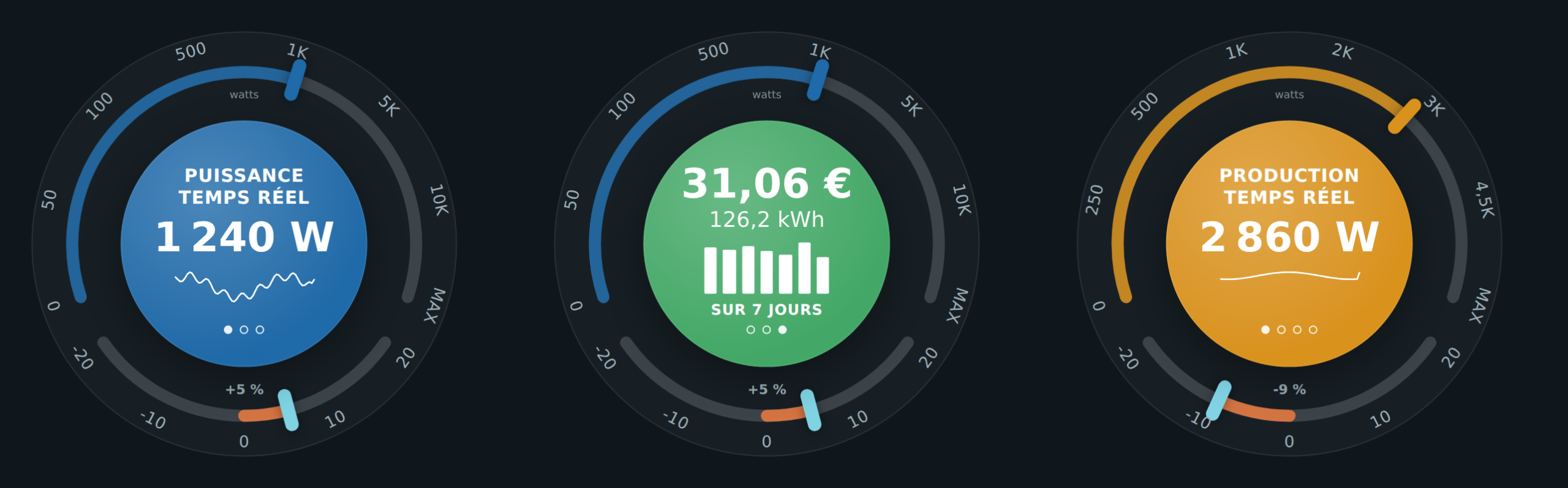 HOLM Ecojoko Card : votre consommation électrique sur un cadran