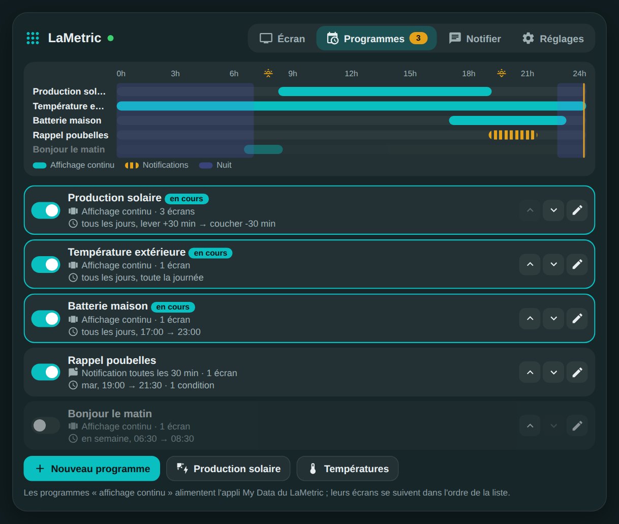 Les programmes