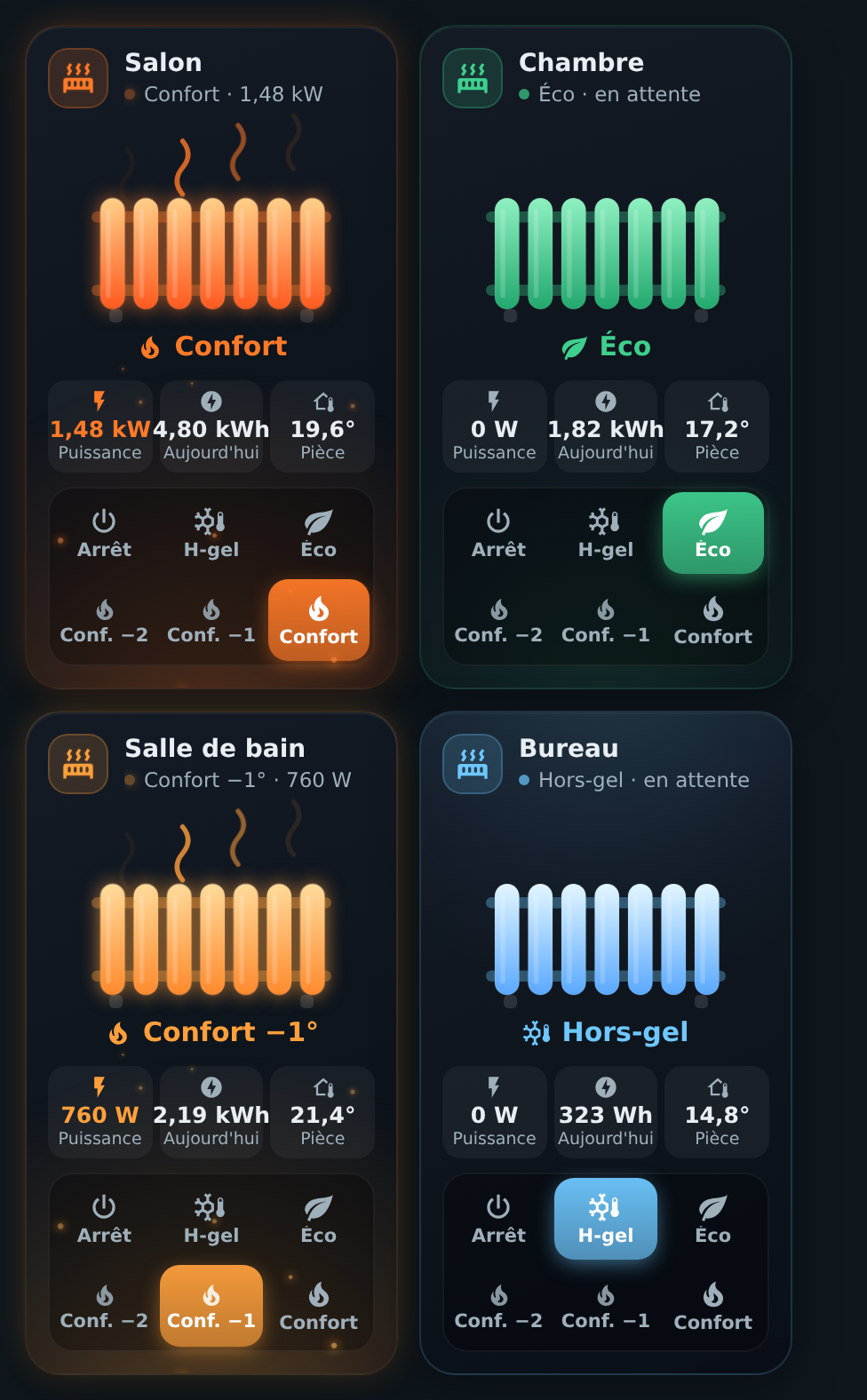 HOLM Radiator Card : vos radiateurs à fil pilote, enfin lisibles