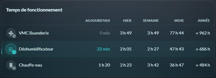 HOLM Runtime Card : le temps de marche de vos appareils, sans helper