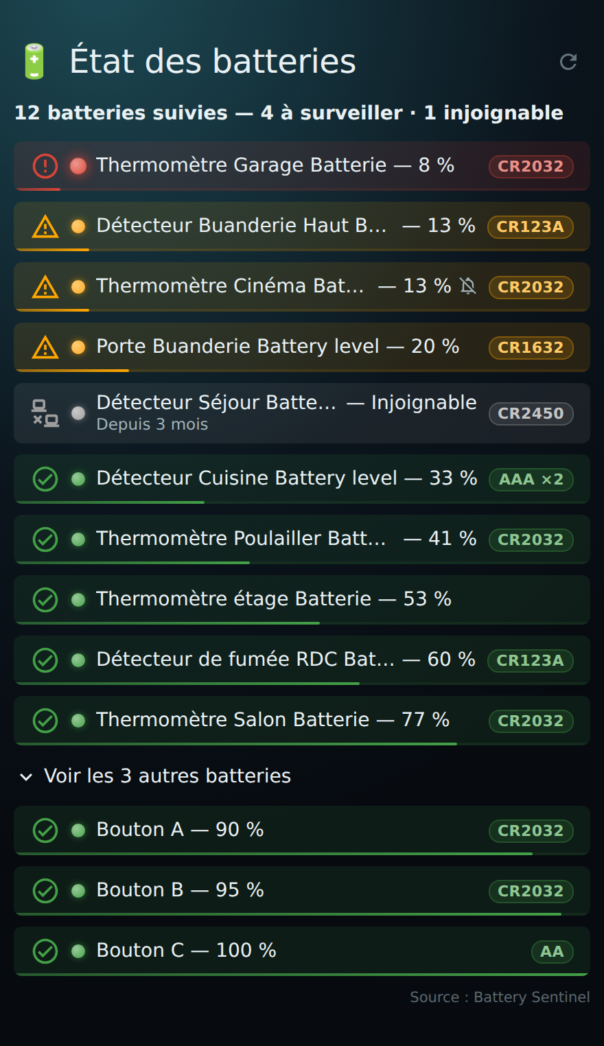 Liste dépliée